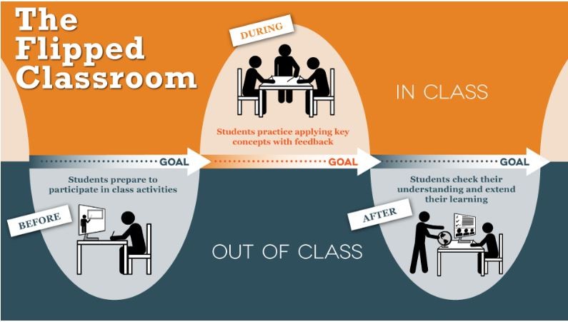 GAMBAR_FLIPPED_CLASSROOM.JPG