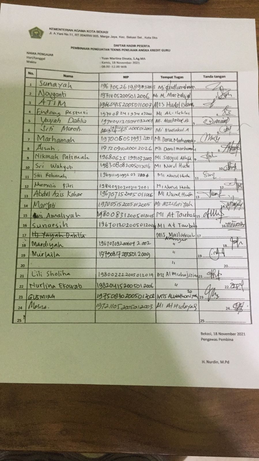 WORKSHOP PENYUSUNAN SOAL HOTS MGMP BAHASA ARAB KOTA BEKASI 2021