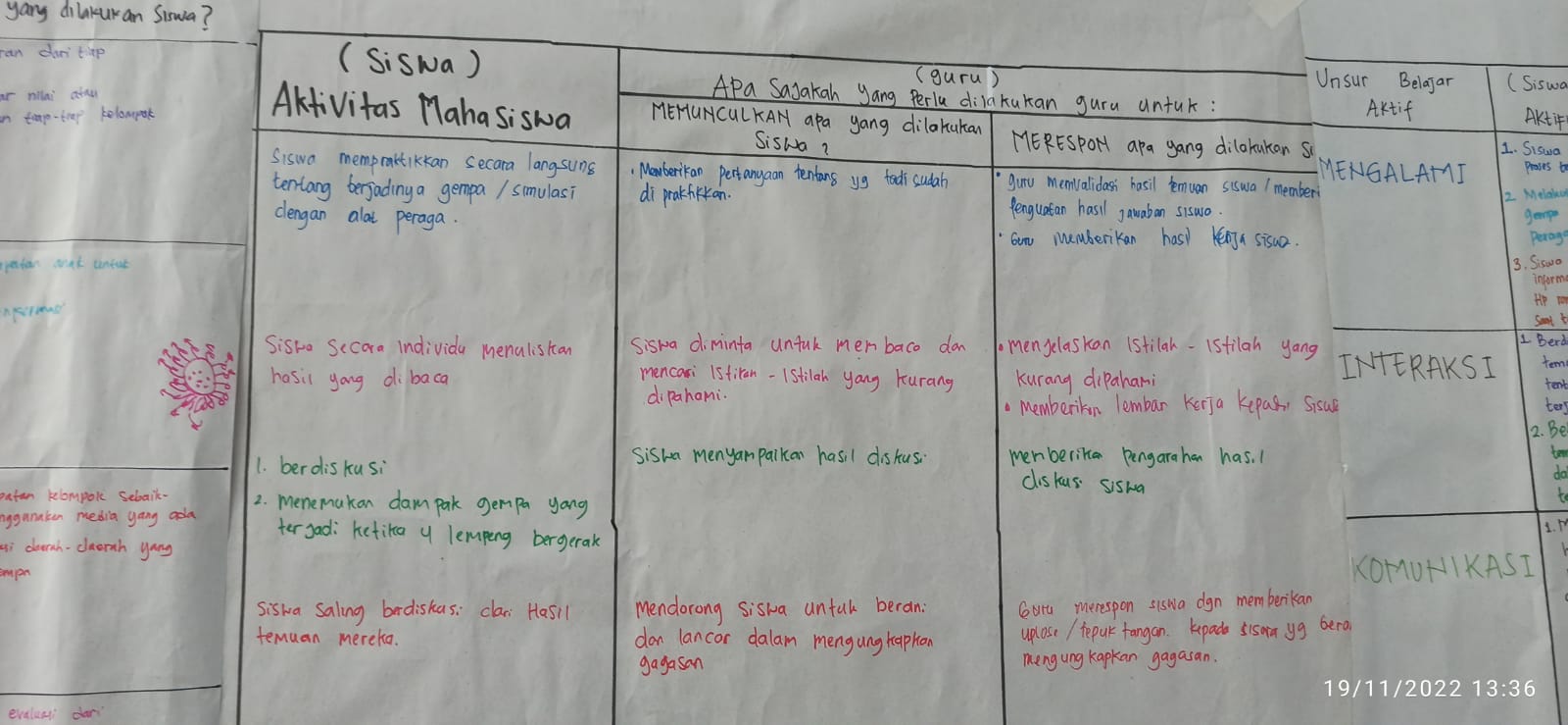 PKB MGMP MTS BAHASA INDONESIA 2022